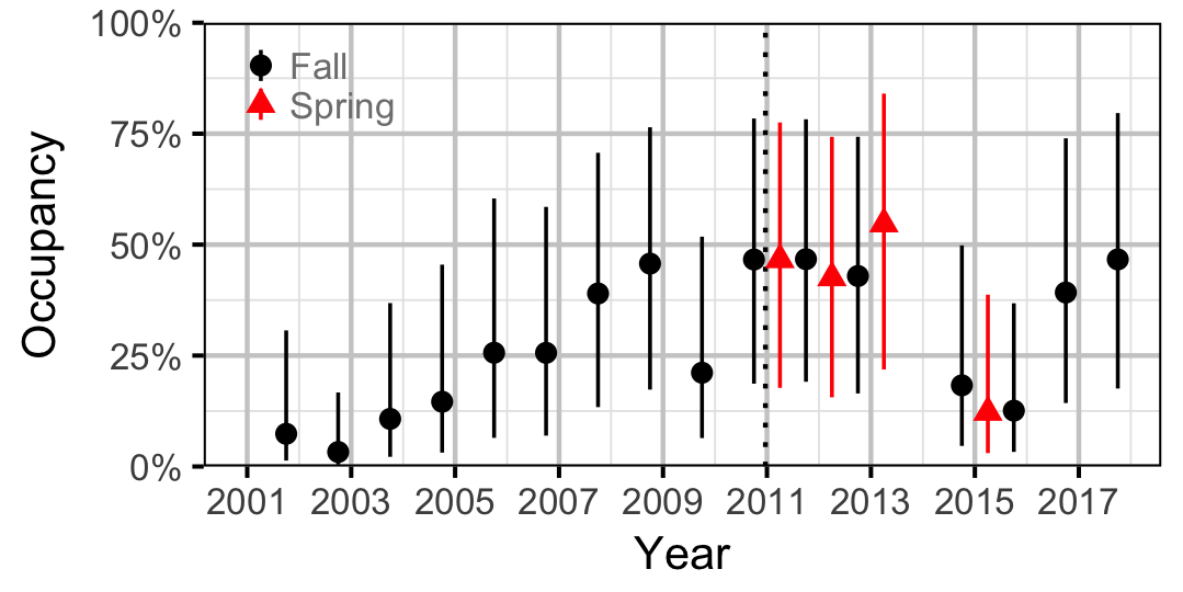 figures/occupancy/RB/year.png