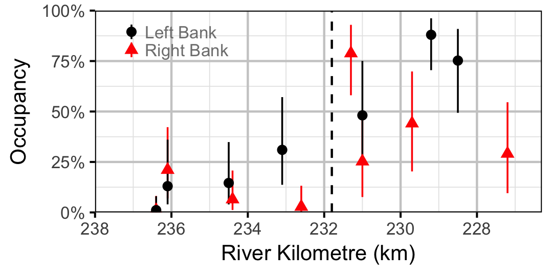 figures/occupancy/RSC/site.png