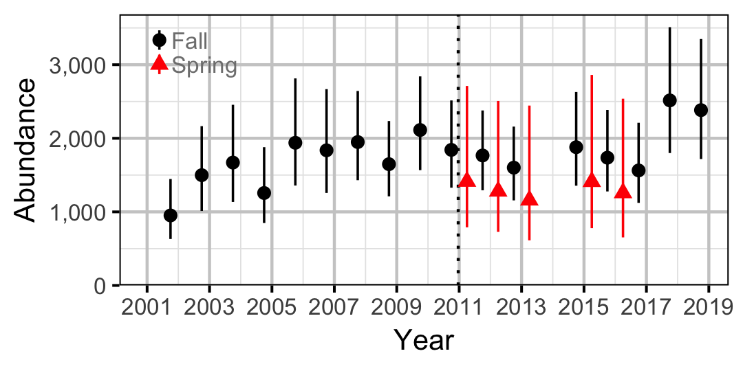 figures/abundance/BT/Adult/abundance.png