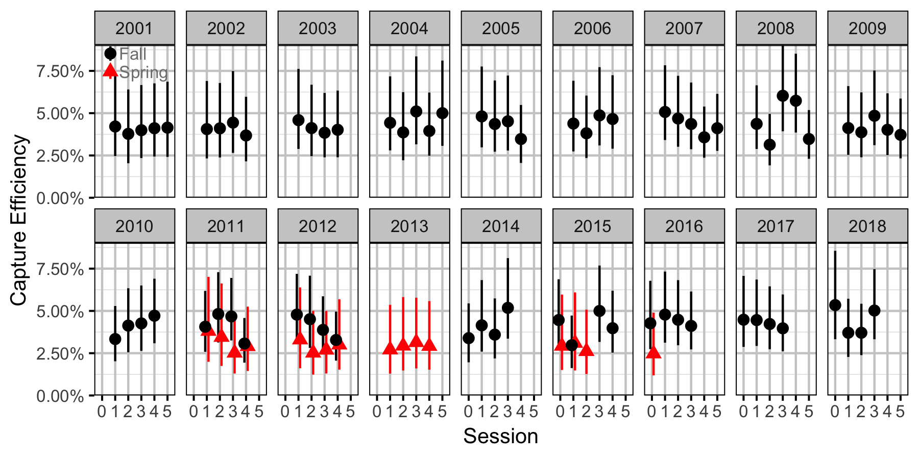 figures/abundance/BT/Juvenile/efficiency.png