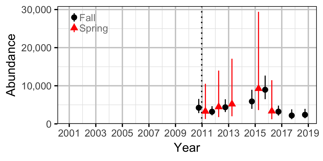 figures/abundance/CSU/Adult/abundance.png