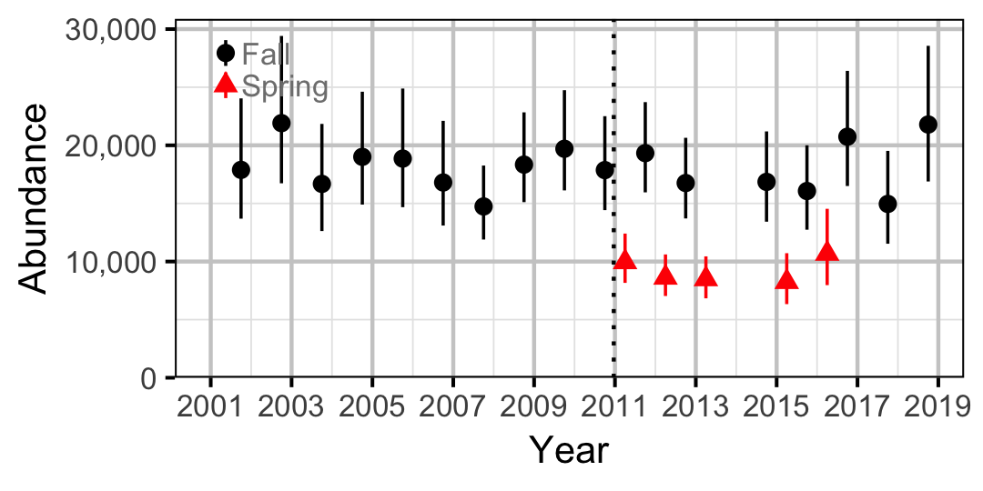 figures/abundance/MW/Adult/abundance.png