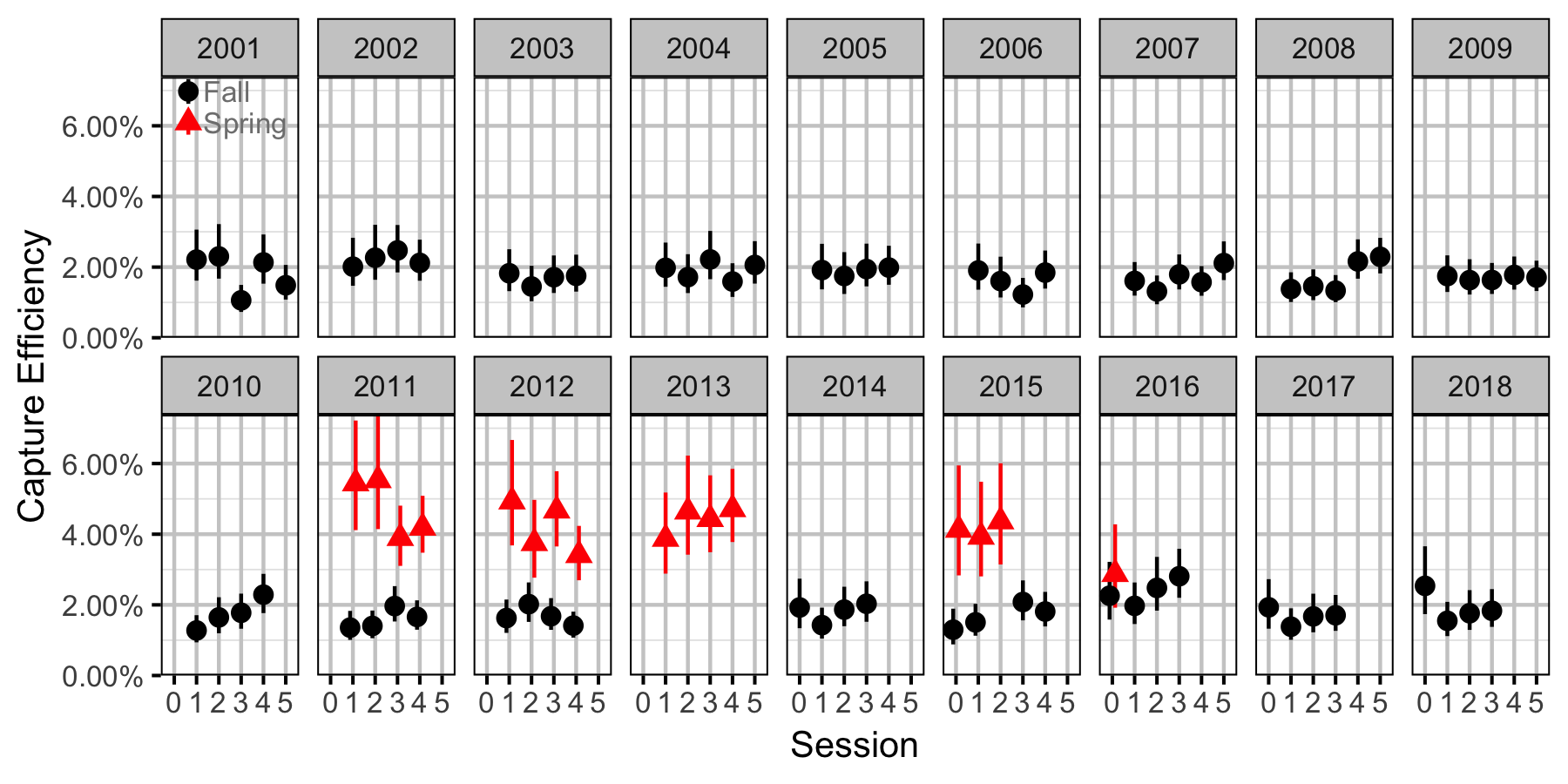 figures/abundance/MW/Adult/efficiency.png