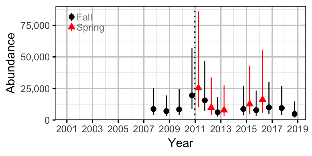 figures/abundance/MW/Juvenile/abundance.png