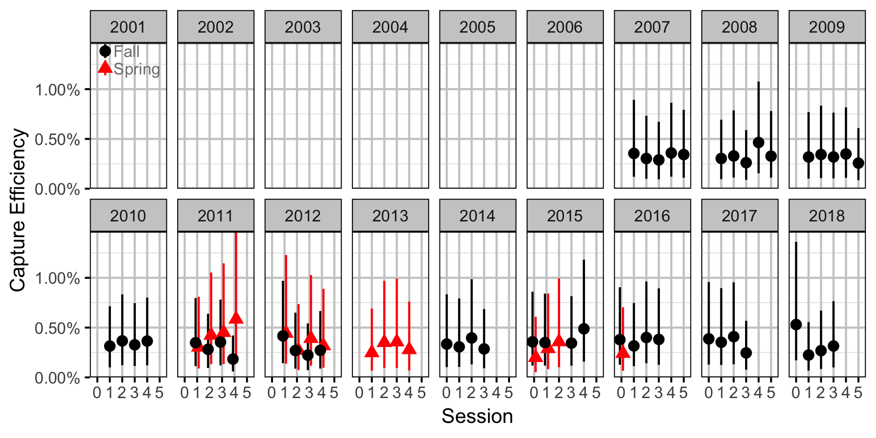 figures/abundance/MW/Juvenile/efficiency.png