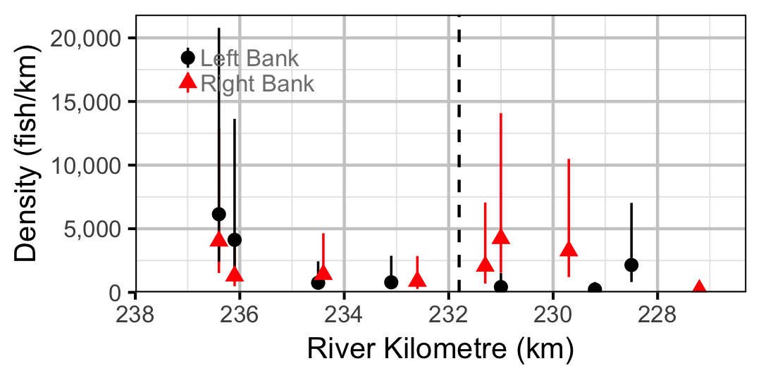 figures/abundance/MW/Juvenile/site.png