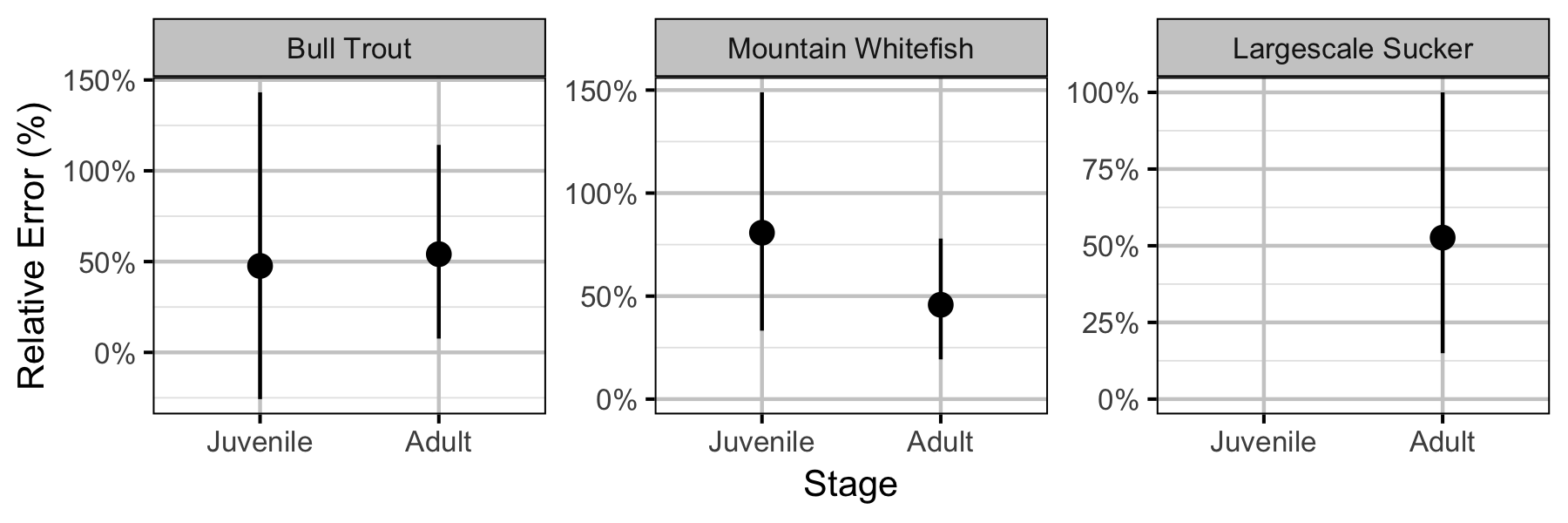 figures/abundance/dispersion.png