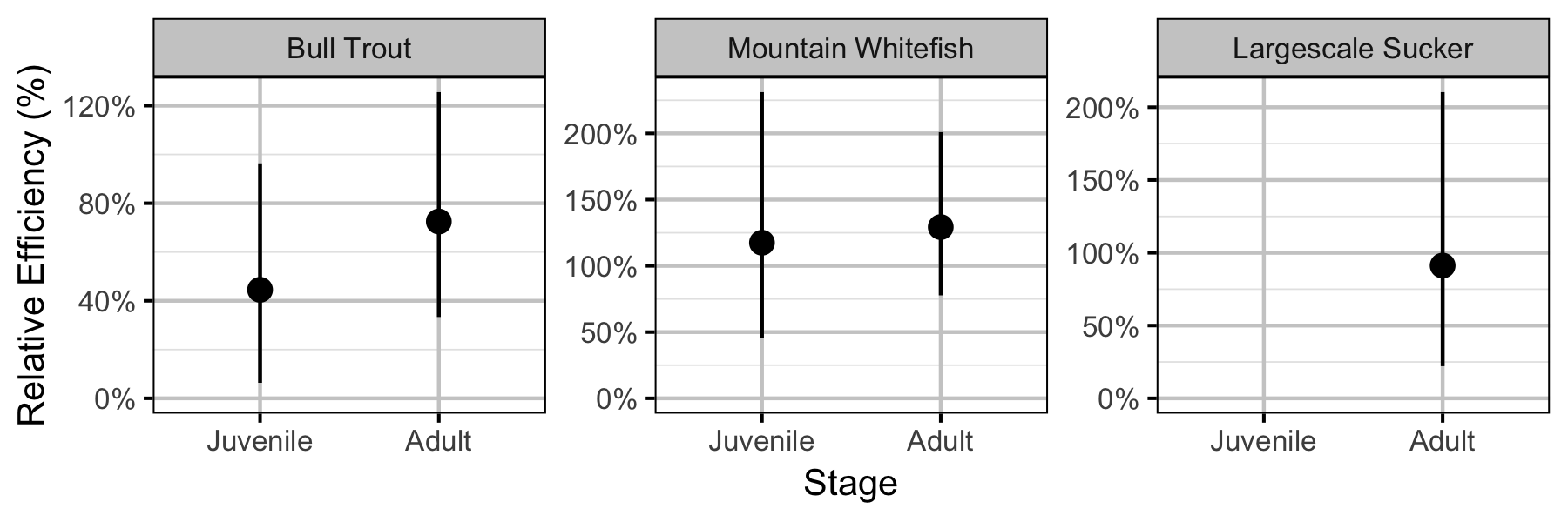 figures/abundance/multiplier.png