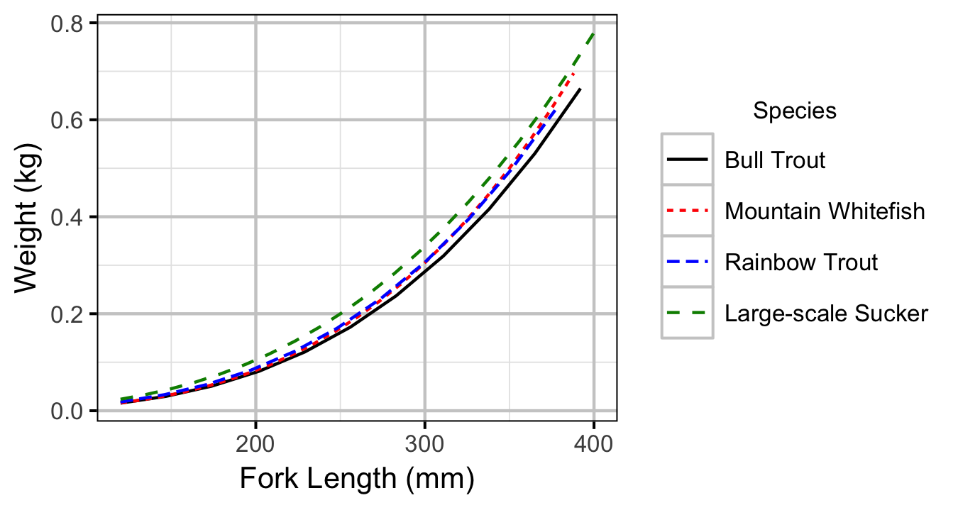 figures/condition/length.png