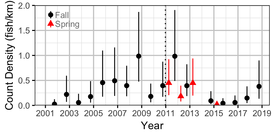 figures/count/BB/year.png