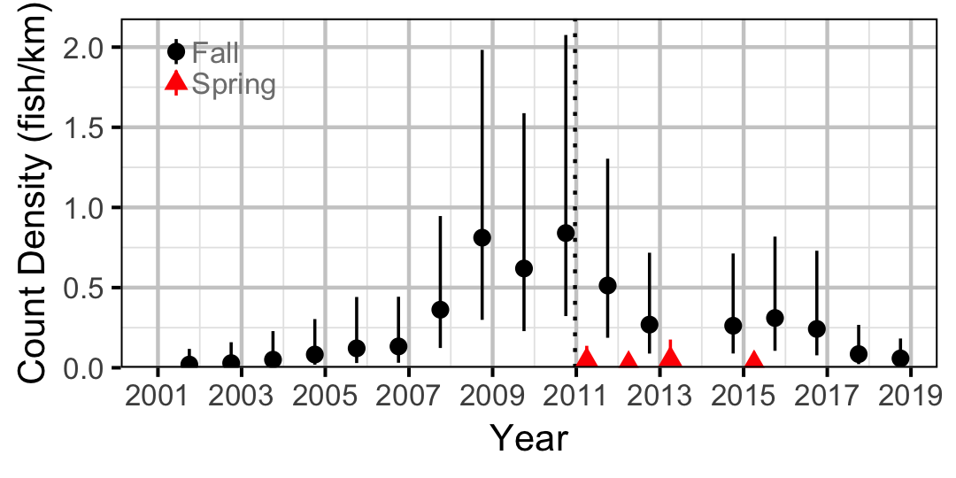 figures/count/NPC/year.png