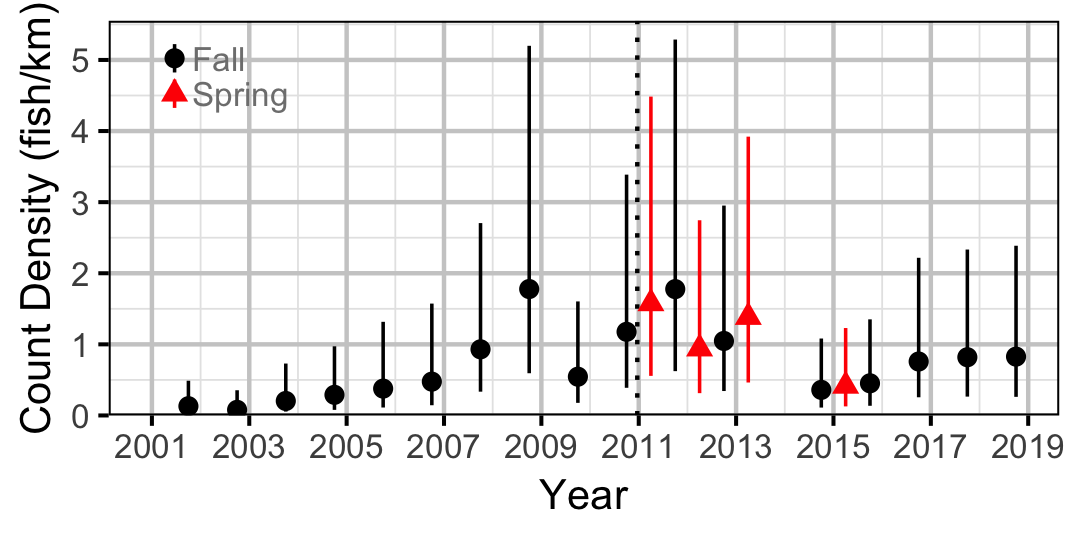 figures/count/RB/year.png