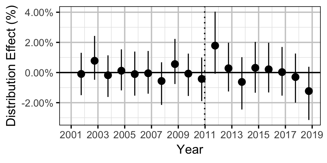 figures/distribution/BB/year.png