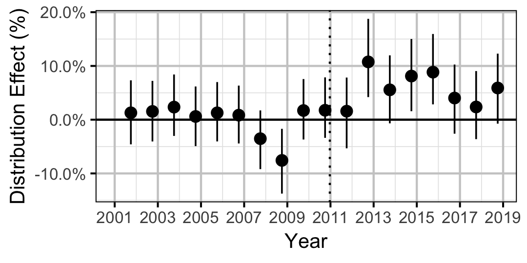 figures/distribution/RB/year.png