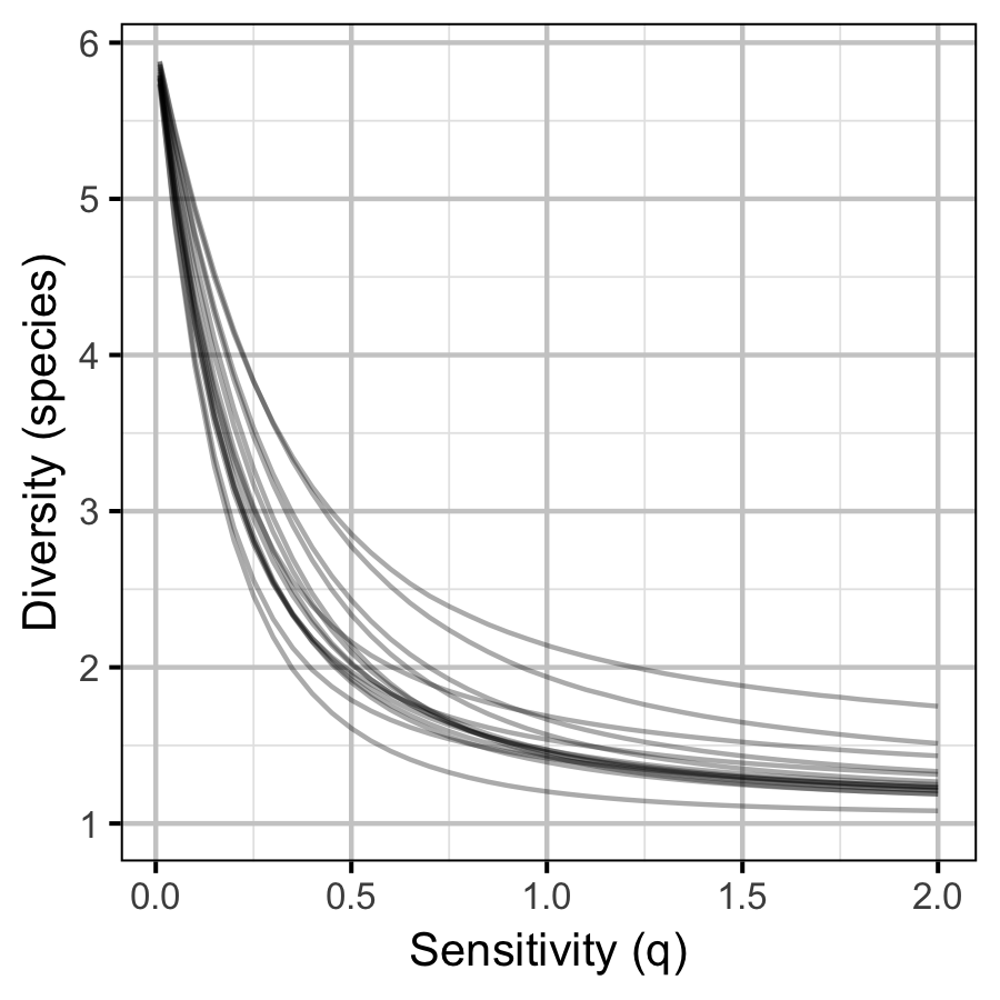 figures/diversity/siteq.png