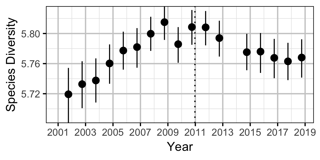 figures/diversity/year0.png