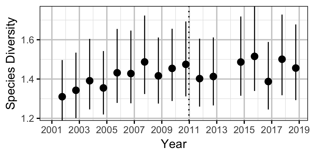 figures/diversity/year1.png