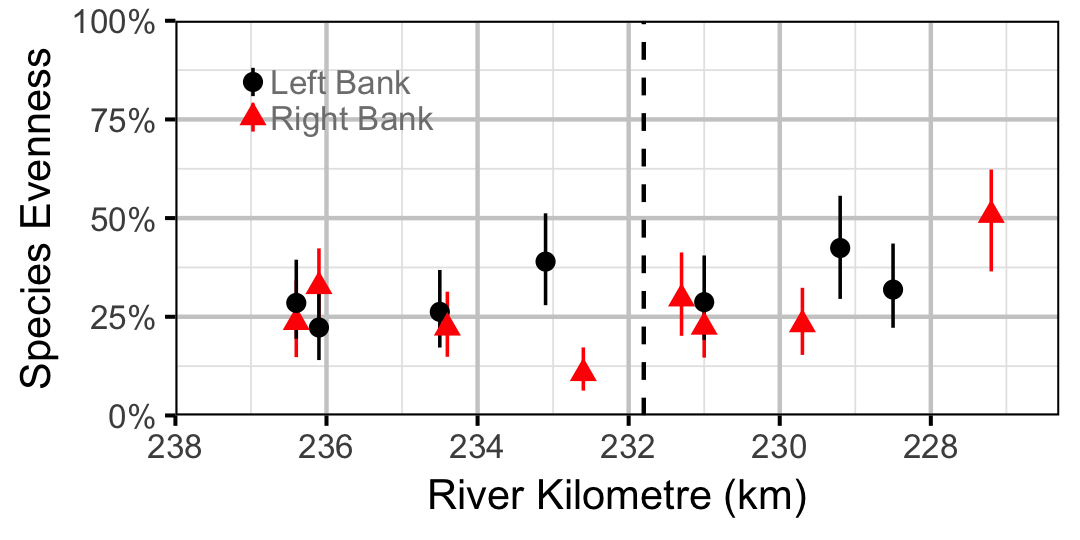 figures/evenness/site.png