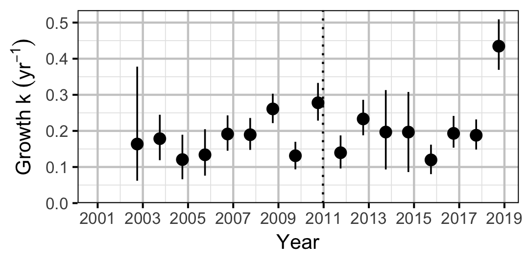 figures/growth/MW/year.png