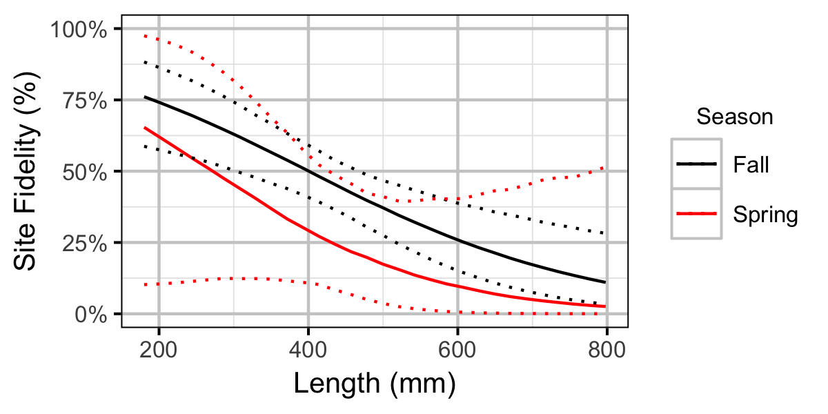 figures/movement/BT/length.png