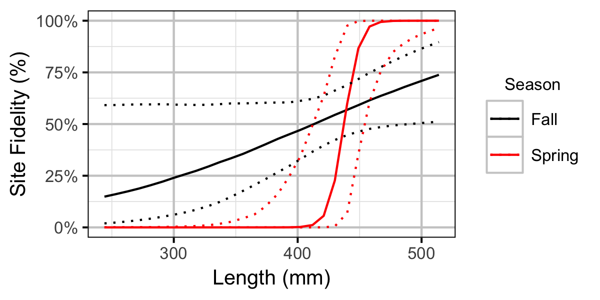 figures/movement/CSU/length.png