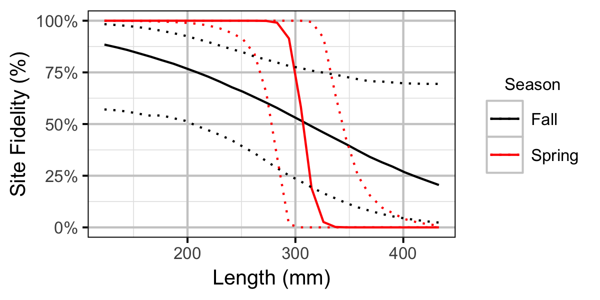 figures/movement/RB/length.png