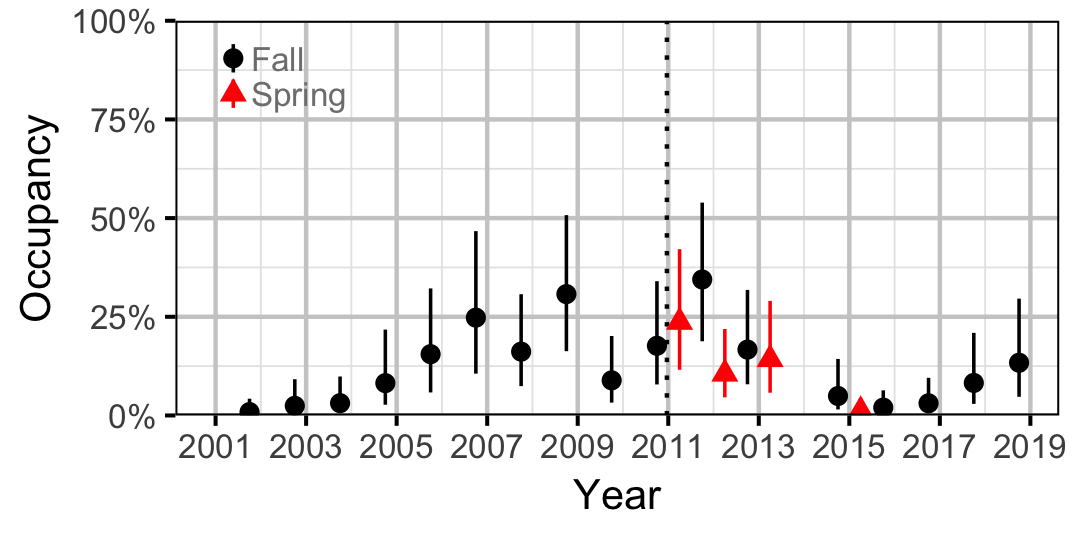 figures/occupancy/BB/year.png