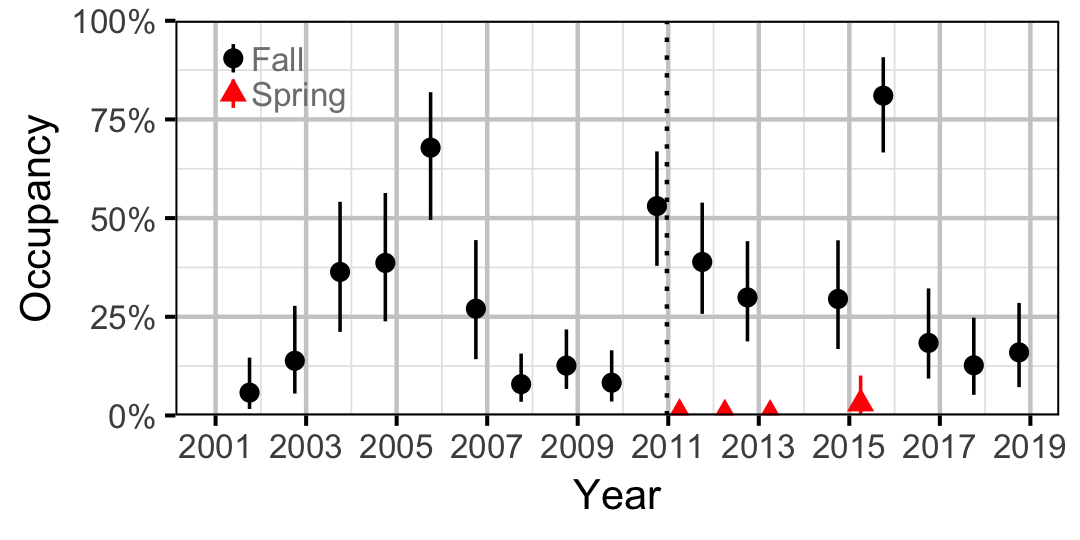 figures/occupancy/LW/year.png