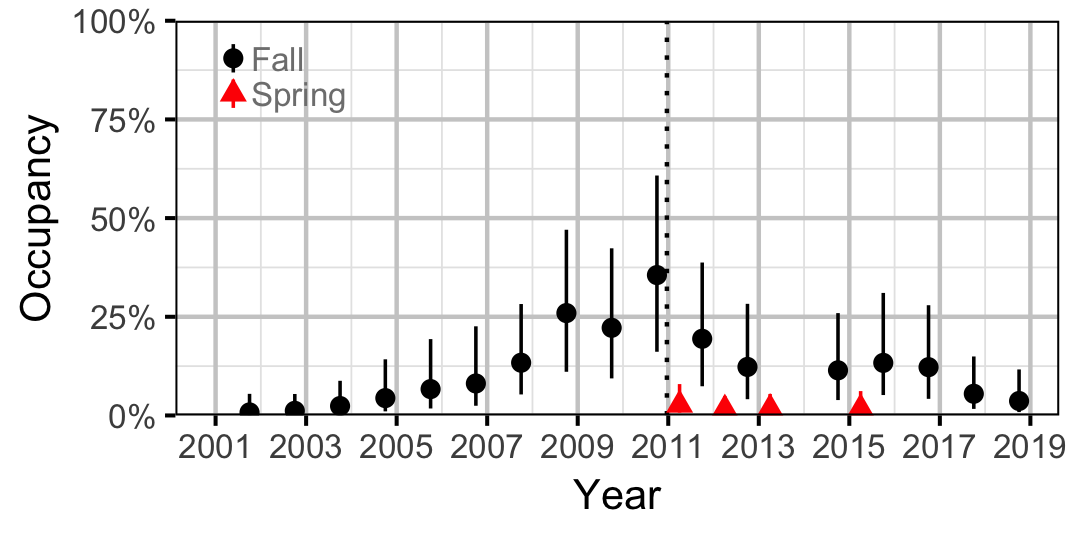 figures/occupancy/NPC/year.png