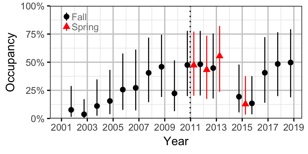 figures/occupancy/RB/year.png