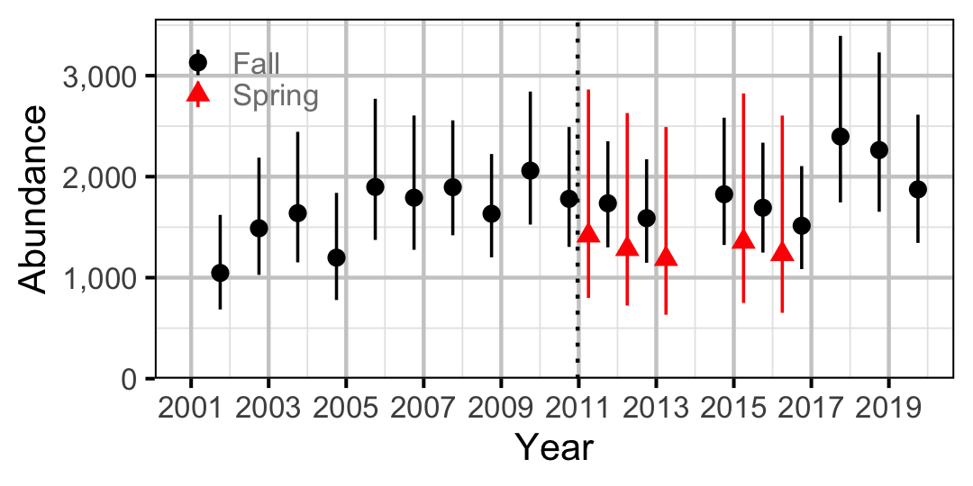 figures/abundance/BT/Adult/abundance.png