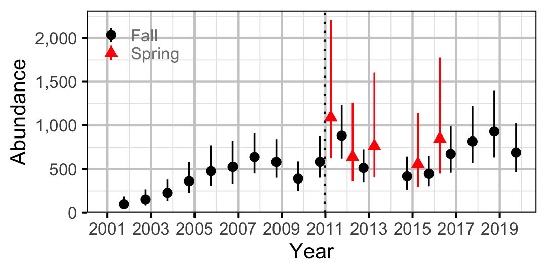 figures/abundance/BT/Juvenile/abundance.png