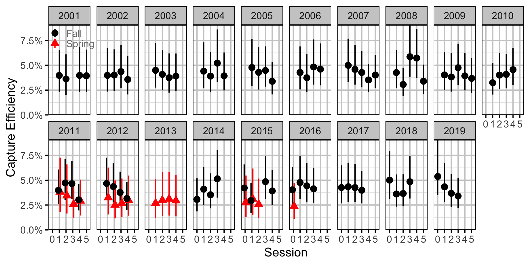 figures/abundance/BT/Juvenile/efficiency.png