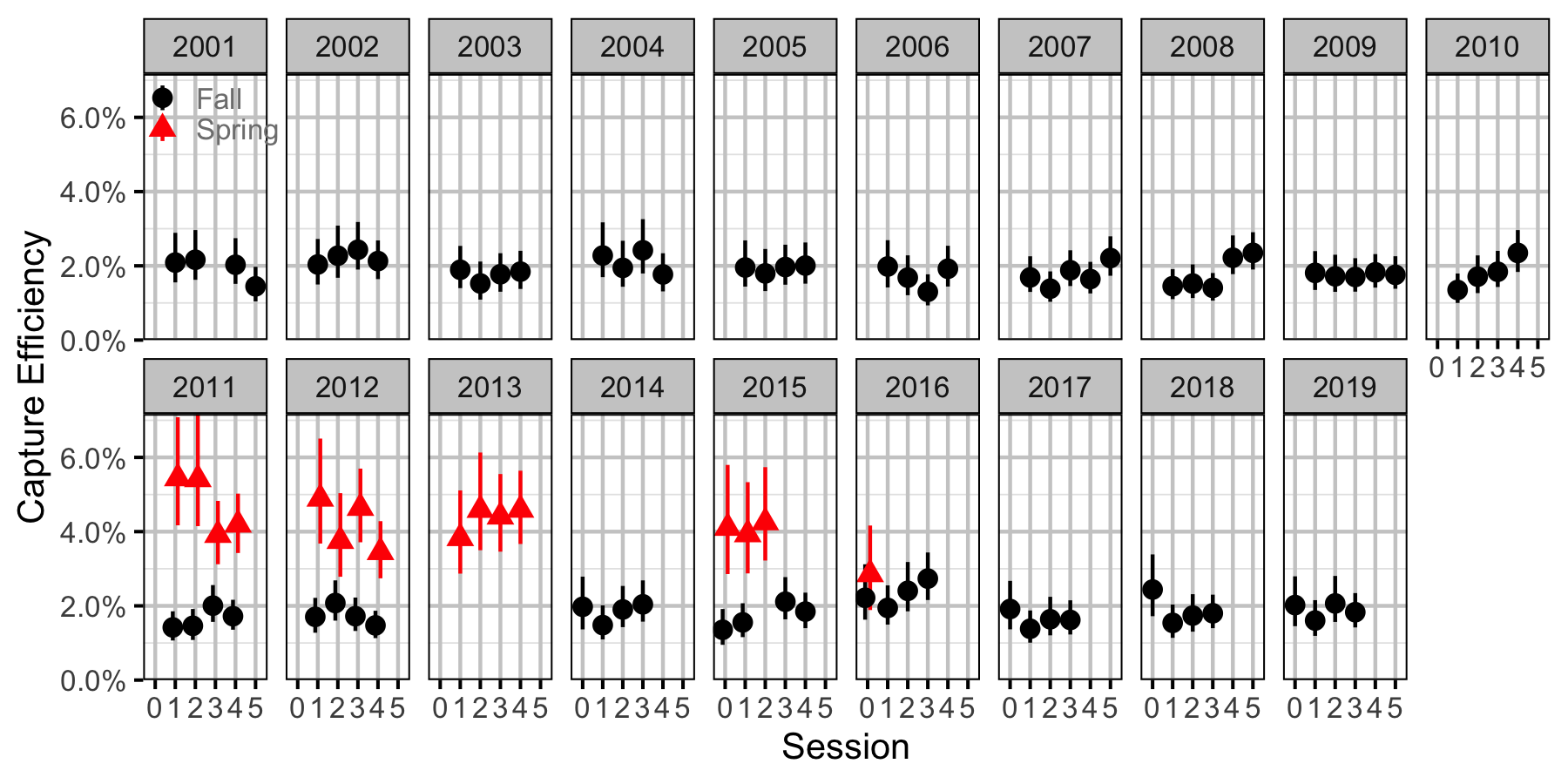 figures/abundance/MW/Adult/efficiency.png