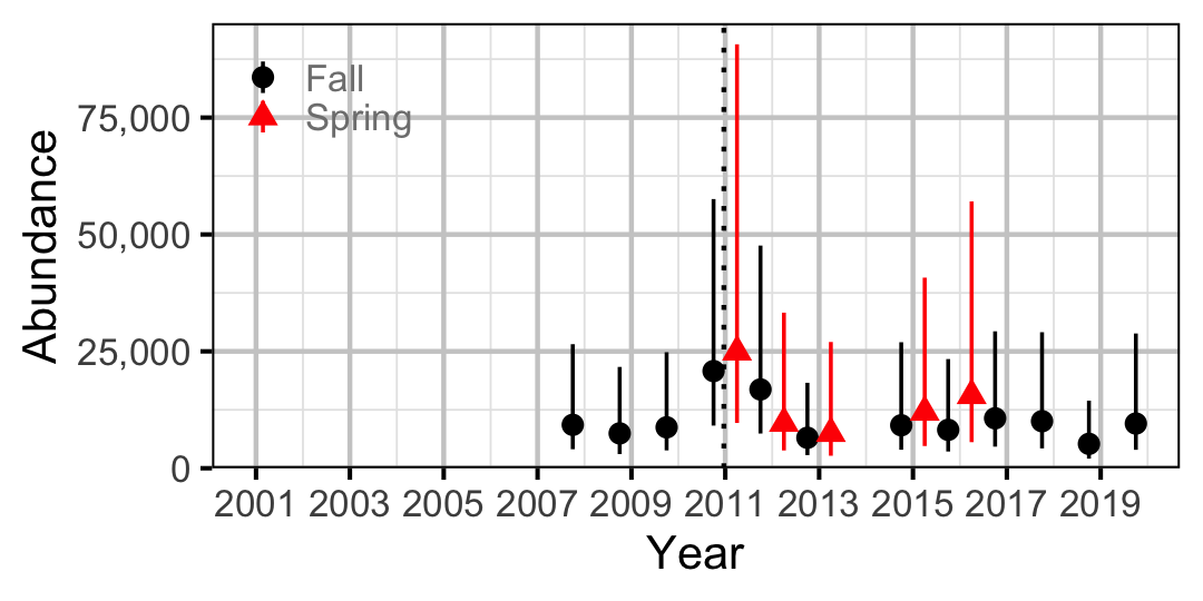 figures/abundance/MW/Juvenile/abundance.png