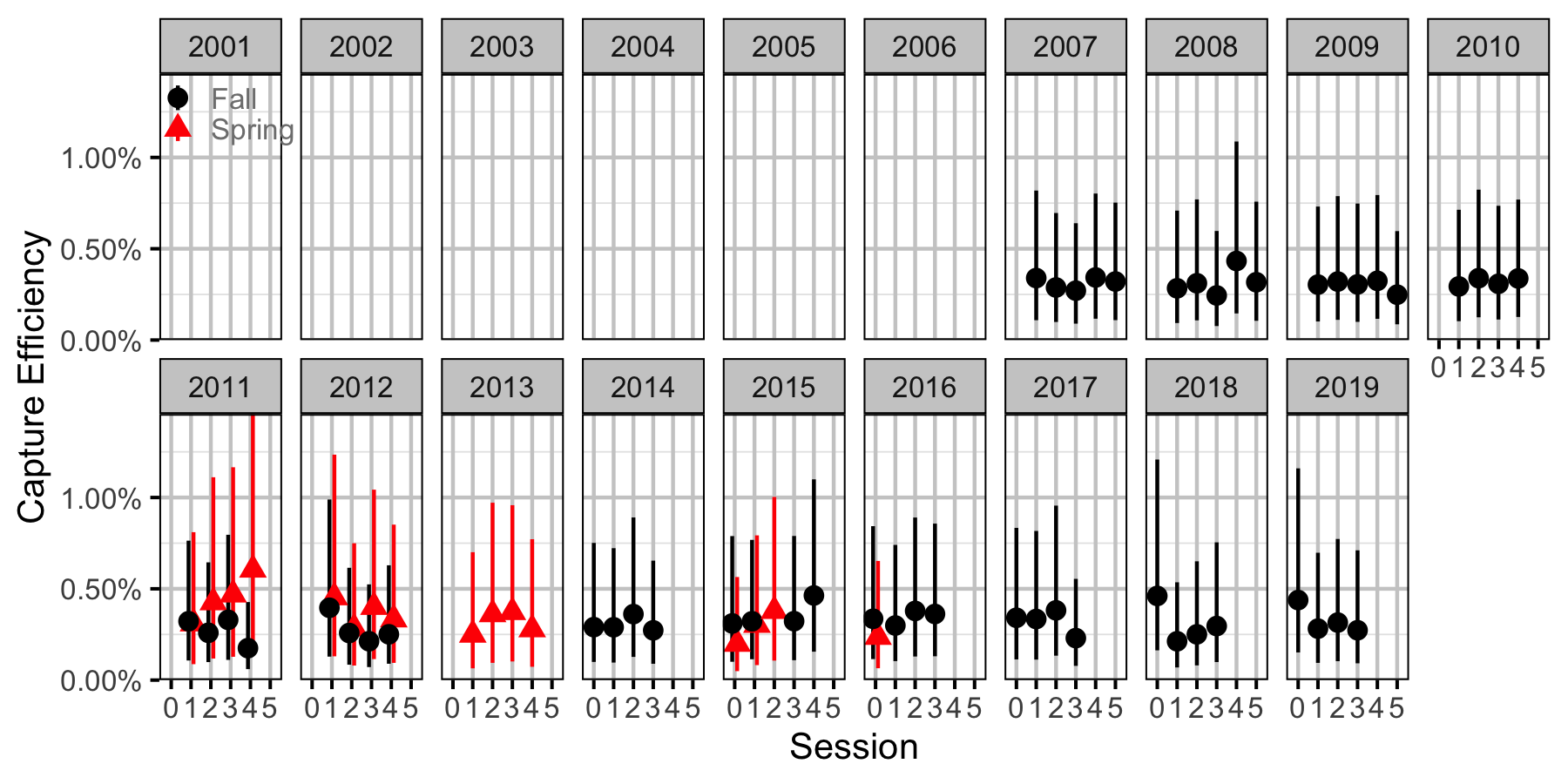 figures/abundance/MW/Juvenile/efficiency.png