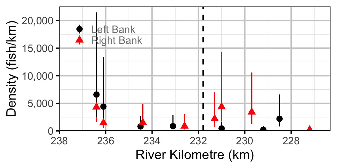 figures/abundance/MW/Juvenile/site.png