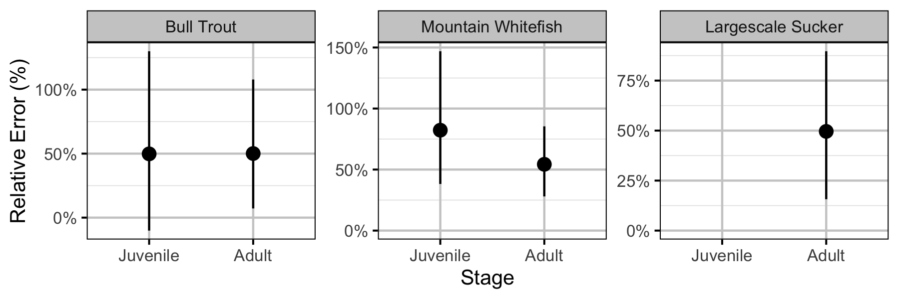 figures/abundance/dispersion.png