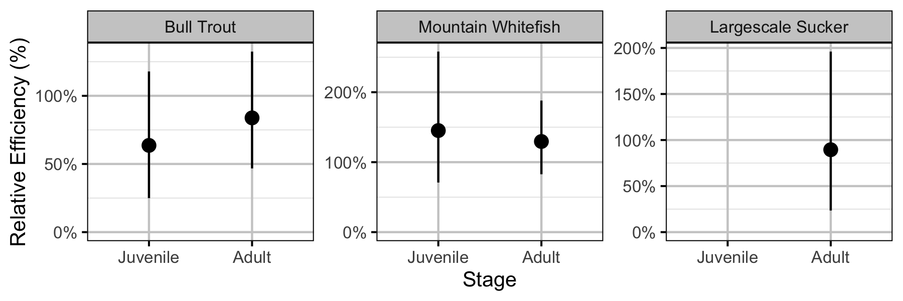 figures/abundance/multiplier.png