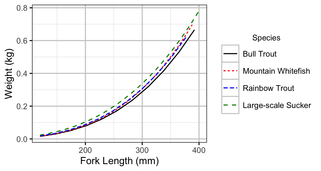 figures/condition/length.png