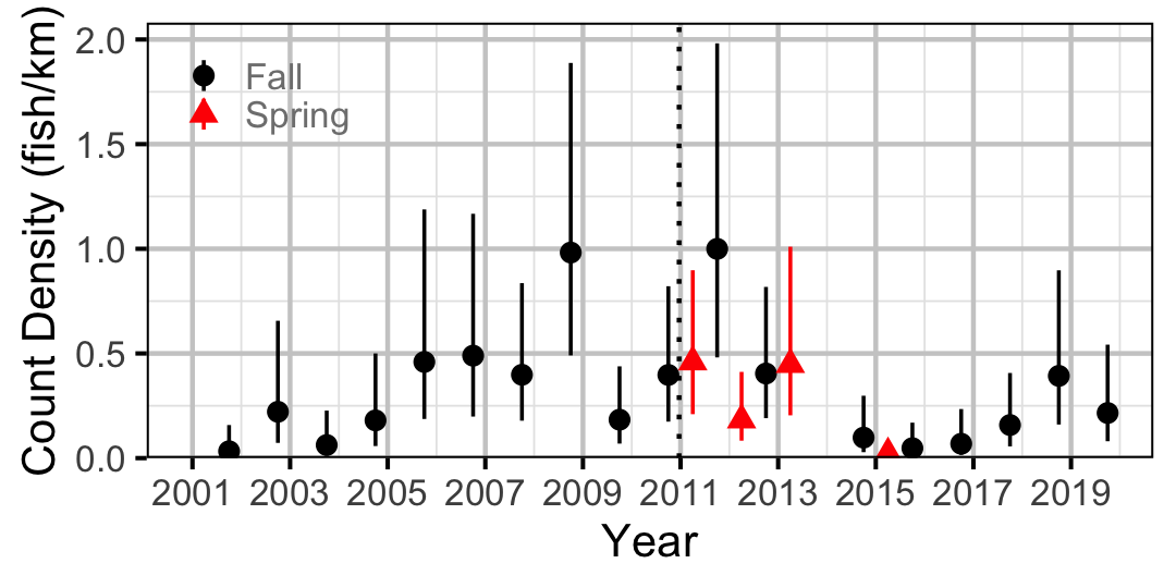 figures/count/BB/year.png