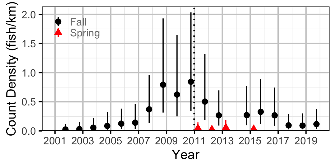 figures/count/NPC/year.png