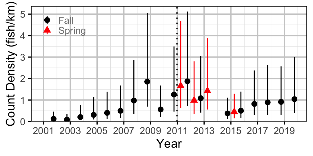 figures/count/RB/year.png