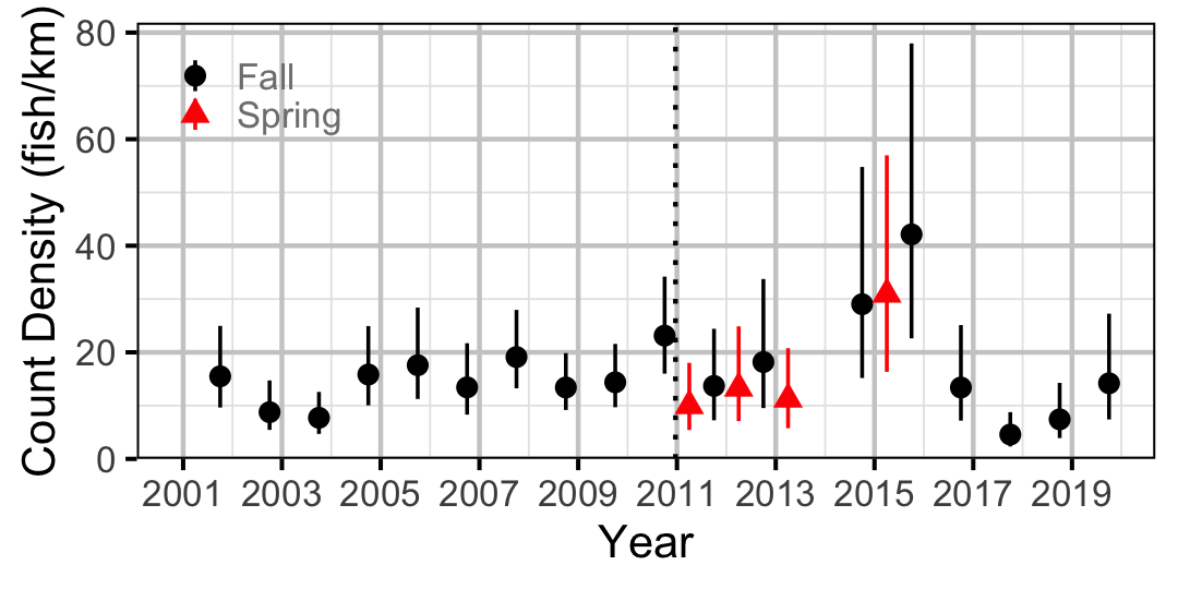 figures/count/SU/year.png