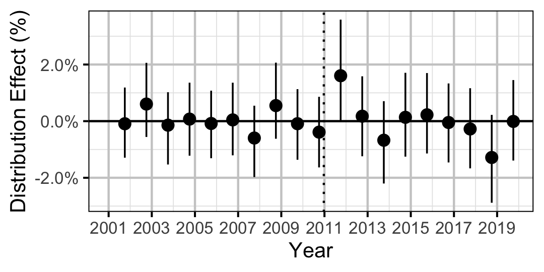 figures/distribution/BB/year.png