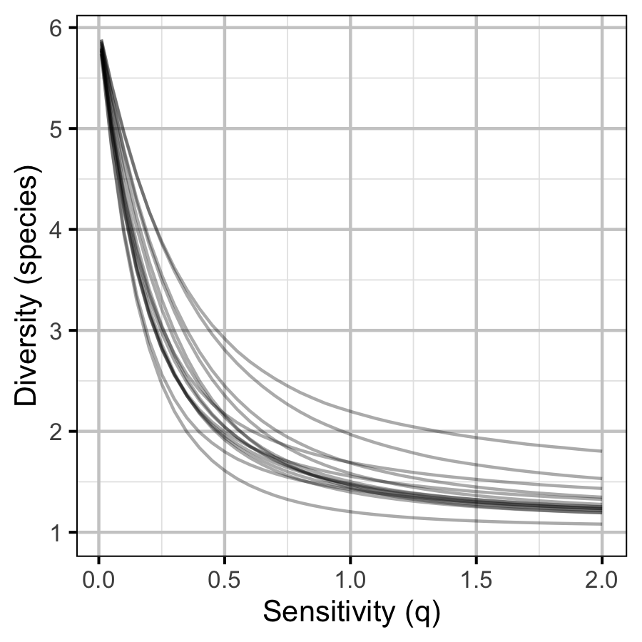 figures/diversity/siteq.png