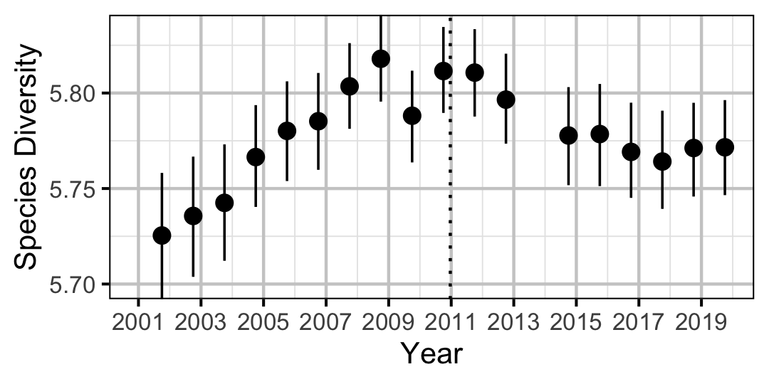 figures/diversity/year0.png