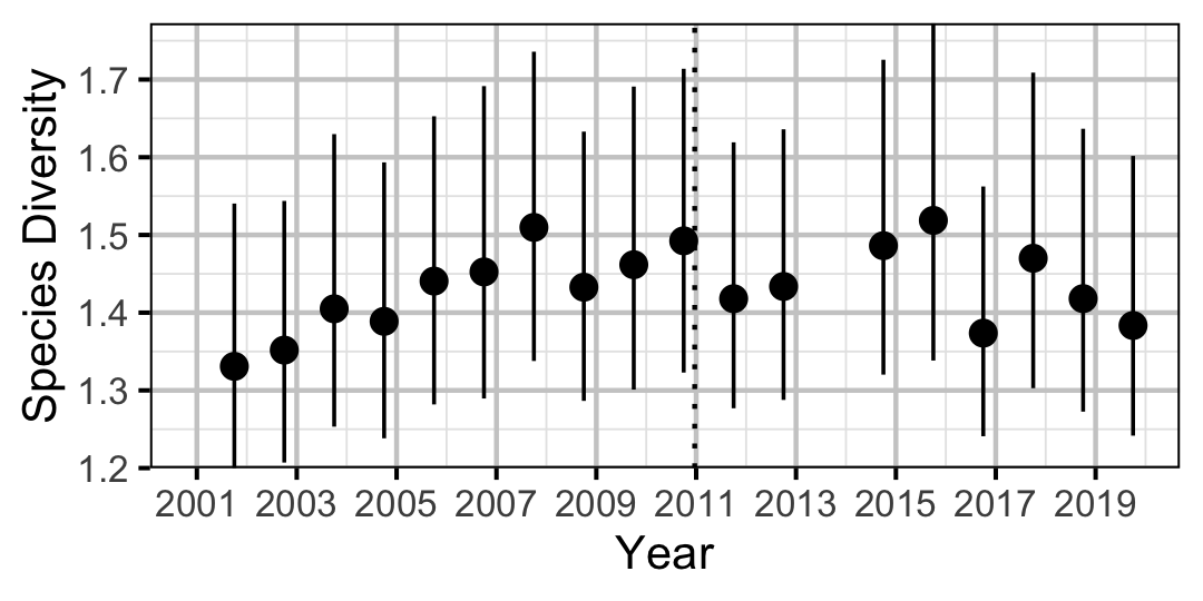 figures/diversity/year1.png