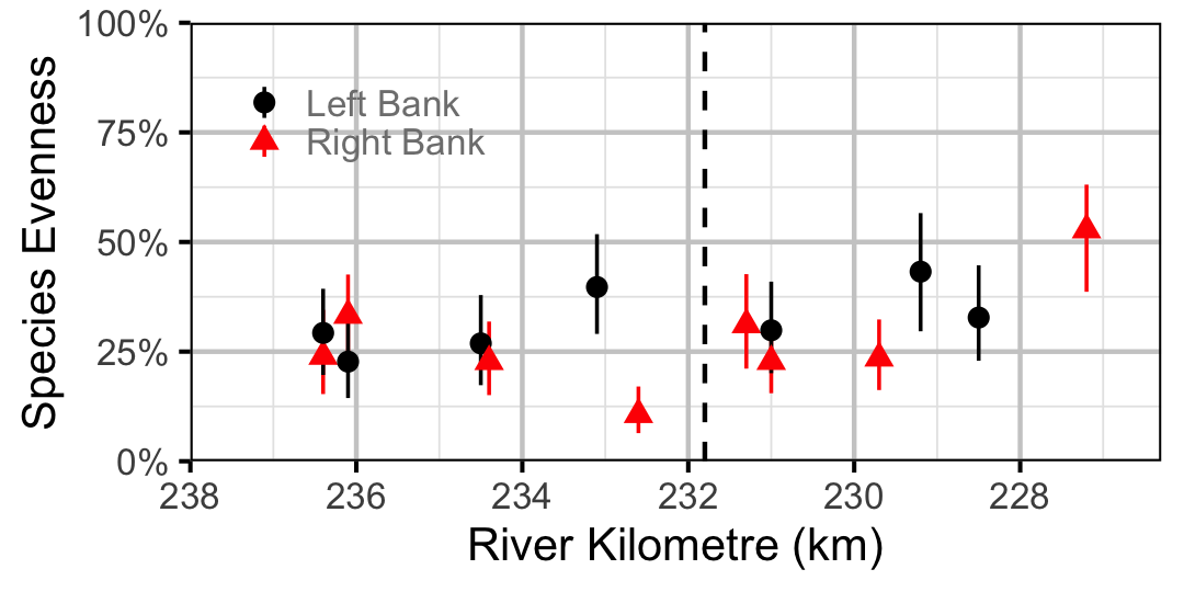 figures/evenness/site.png