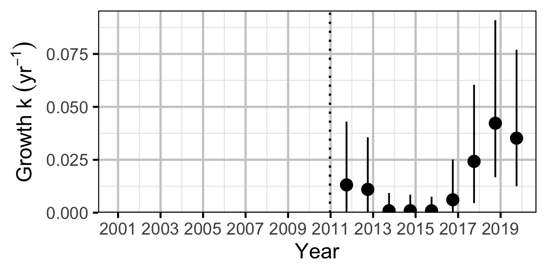 figures/growth/CSU/year.png